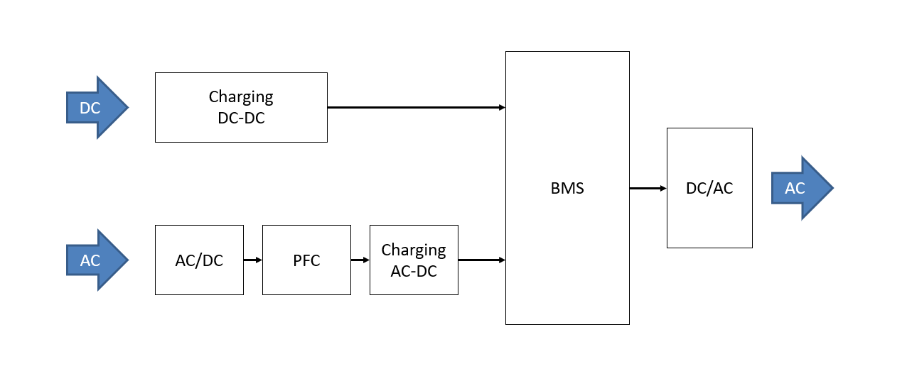 Energy storage Application System Diagram